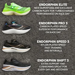 saucony Novedades|Competición|Colección Endorphin|Endorphin Elite Slime