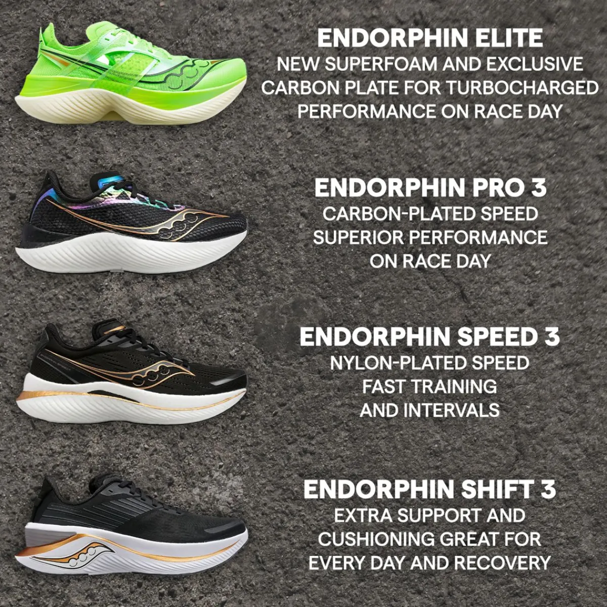 saucony Competición|Colección Endorphin|Novedades|Endorphin Elite